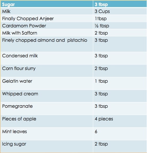 Ingredients for Cream Basundi