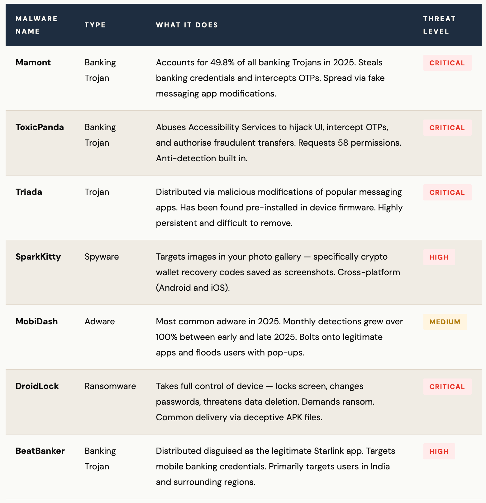 malware-families-targeting-you-right-now-table-whatshelikes